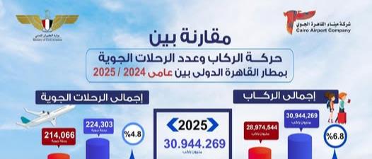 Image Egypte passagers aero